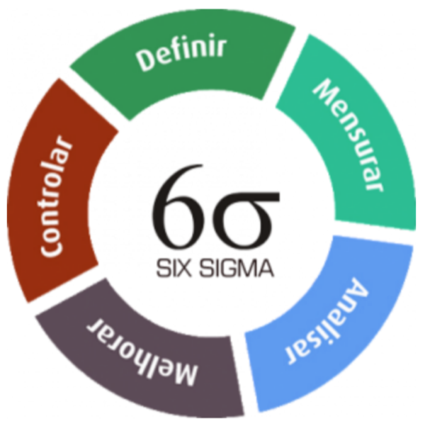 CON_SixSigma.png