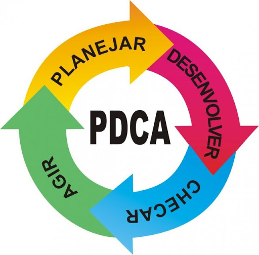 CON_PDCA.png